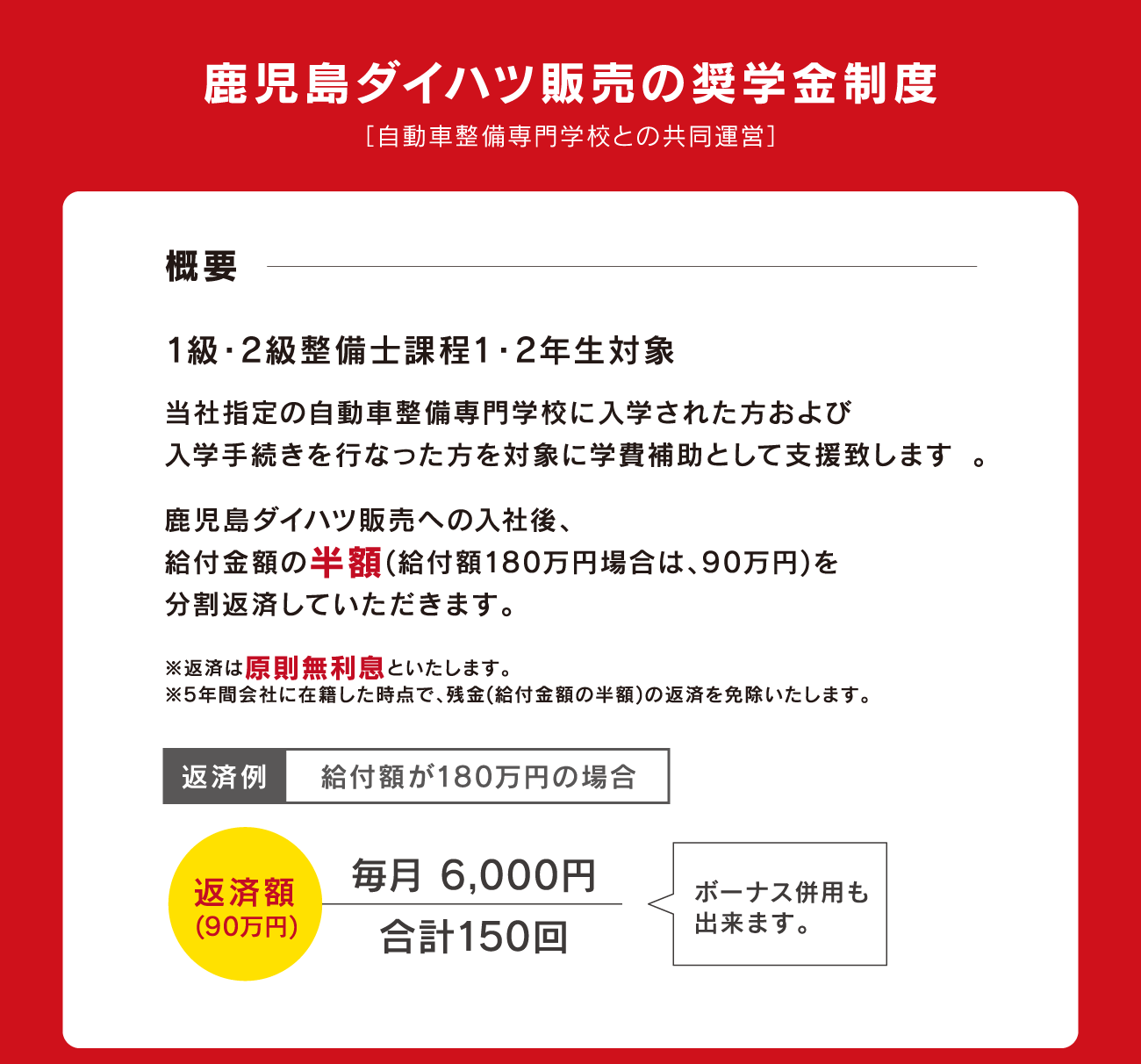 企業奨学金制度